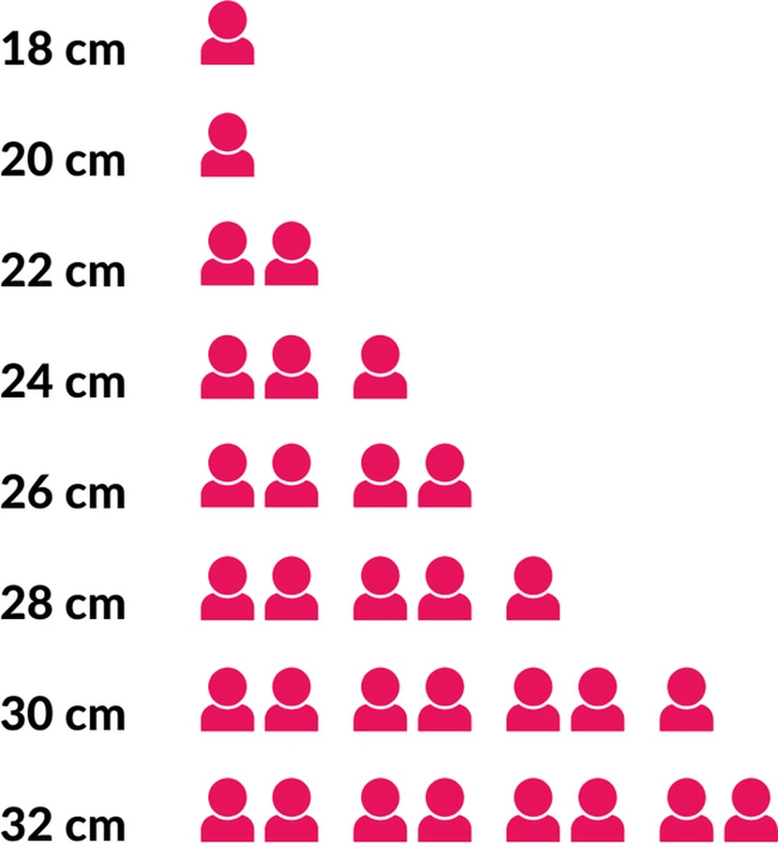 Hendi Koekenpan 24cm - Kitchen Line - RVS - Professionele Koekenpan Inductie - 1,9 Liter - Ø24x(H)4,5cm Hendi Koekenpan 24cm - Kitchen Line - RVS - Professionele Koekenpan Inductie - 1,9 Liter - Ø24x(H)4,5cm -Beroemde Keukenserie Winkel