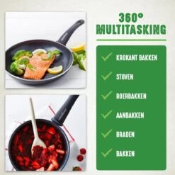 GreenChef Soft Grip Pannenset - 10-Delig - Keramisch - Inductie -Beroemde Keukenserie Winkel 1200x1200 266