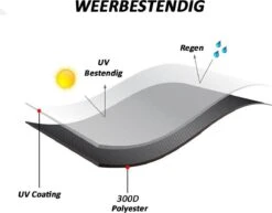 Merkloos Kamado BBQ Small Beschermhoes Cover 13 Tot 15inch - Hoes Klein Zwart Mini -Beroemde Keukenserie Winkel 1200x937